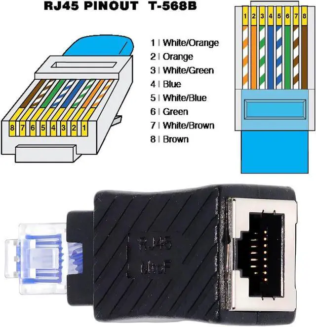 Alt view image 6 of 7 - Straight Type 180 Degree UTP RJ45 Ethernet Adapter Cat6/Cat5/Cat5e Ethernet 8P8C Male to Female Adapter Compatible with Laptops Desktops Routers
