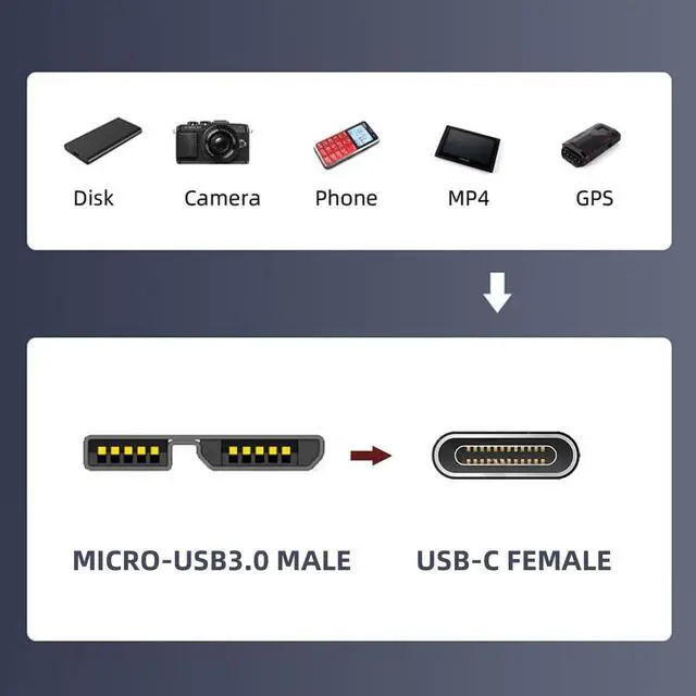 Alt view image 5 of 7 - USB-C USB 3.1 Type C Female Host to Micro USB 3.0 Male Device Adapter 10Gbps Data Power Compatible with Laptop SSD Disk
