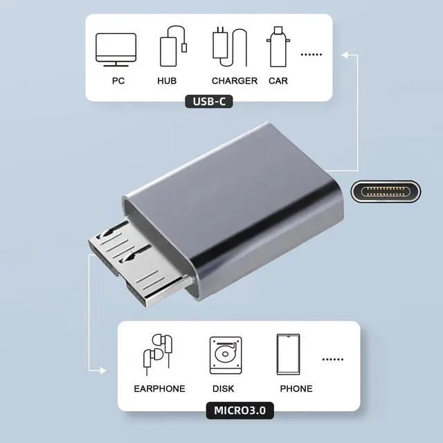 Alt view image 4 of 7 - USB-C USB 3.1 Type C Female Host to Micro USB 3.0 Male Device Adapter 10Gbps Data Power Compatible with Laptop SSD Disk