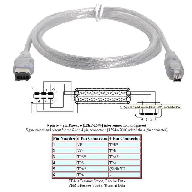 Alt view image 6 of 7 - IEEE 1394 6Pin Male to 1394a 4Pin Male Extension Firewire Cable Compatible with Data Video Capture Card 400Mbps to 400Mbps 120cm