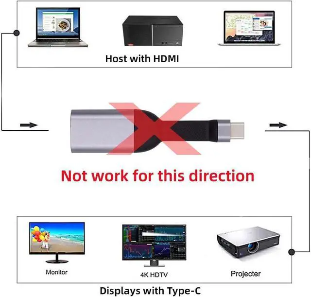 Alt view image 3 of 7 - USB4 Type-C Source USB5.0 USB-C Host to HDMI 4K 60hz UHD Sink HDTV Monitor Adapter Ultra Slim Flat Cable 1080p Compatible with Laptop Tablet Phone