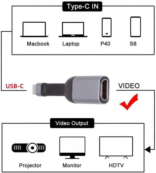 Alt view image 4 of 7 - USB4 Type-C Source USB5.0 USB-C Host to HDMI 4K 60hz UHD Sink HDTV Monitor Adapter Ultra Slim Flat Cable 1080p Compatible with Laptop Tablet Phone