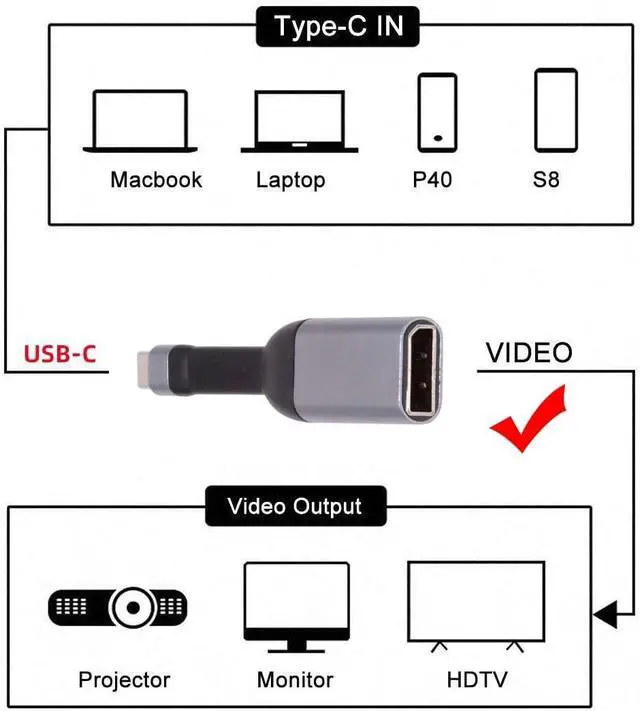 Alt view image 2 of 7 - USB4 Type-C Source USB5.0 USB-C Host to Displayport 4K 60hz UHD Sink HDTV Monitor Adapter Ultra Slim Flat Cable 1080p Compatible with Laptop Tablet Phone