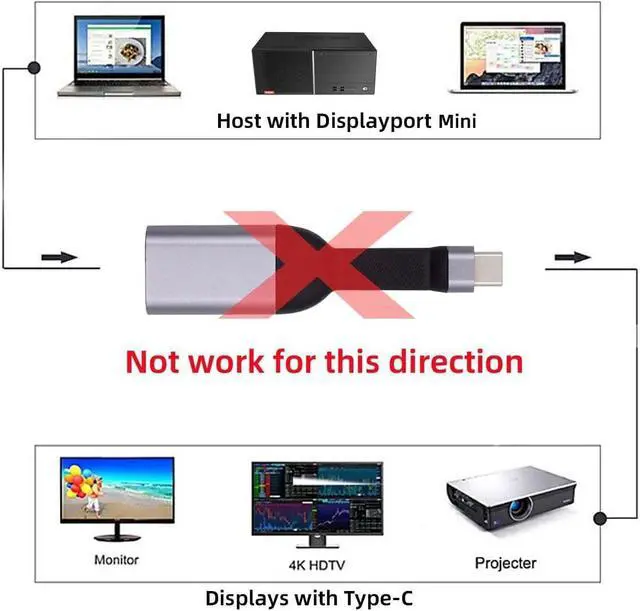 Alt view image 5 of 7 - USB4 Type-C Source USB5.0 USB-C Host to Mini DP Displayport 4K 60hz UHD Sink HDTV Monitor Adapter Ultra Slim Flat Cable 1080p Compatible with Laptop Tablet Phone