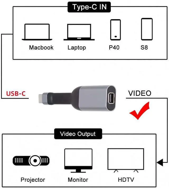 Alt view image 6 of 7 - USB4 Type-C Source USB5.0 USB-C Host to Mini DP Displayport 4K 60hz UHD Sink HDTV Monitor Adapter Ultra Slim Flat Cable 1080p Compatible with Laptop Tablet Phone