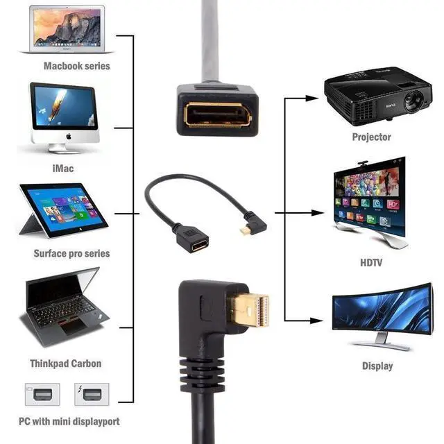Alt view image 2 of 7 - Mini DP DisplayPort 90 Degree to DisplayPort Female Cable for Displays Monitors (Left Angled)