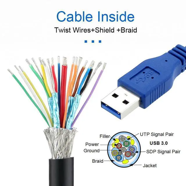 Alt view image 3 of 7 - 5Gbps USB3.0 Type-A Female to USB 3.0 Male Data Extension Cable for Hard Disk & Scanner & Printer (5.0M)