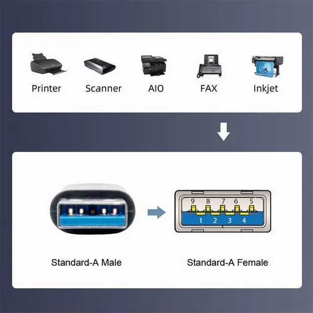 Alt view image 6 of 7 - 5Gbps USB3.0 Type-A Male to USB 3.0 Micro Male Data Extension Cable for Hard Disk & Scanner & Printer (5.0M)