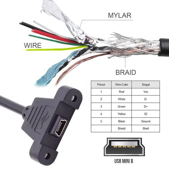 Alt view image 3 of 7 - Panel Mount Type Mini USB 5Pin Male to Female Extension Adapter Cable Screws (50CM)