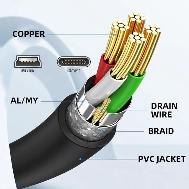 Alt view image 5 of 7 - USB2.0 Type-C Male to Mini USB 5Pin Female Extension Panel Mount Type Cable with Screws (50CM)