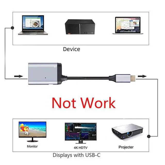 Alt view image 3 of 7 - USB-C USB 3.1 Type C to Mini Displayport DP & USB OTG & USB-C Female Charger Adapter for Laptop & Phone