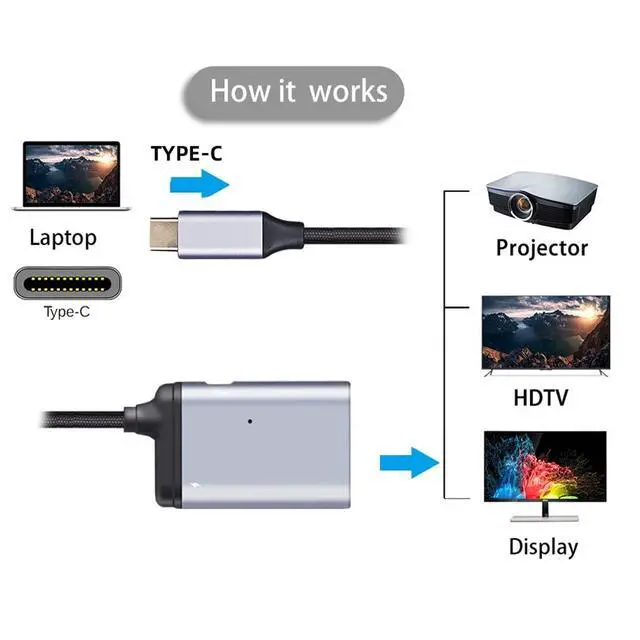 Alt view image 2 of 7 - USB-C USB 3.1 Type C to Mini Displayport DP & USB OTG & USB-C Female Charger Adapter for Laptop & Phone