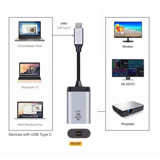 Alt view image 7 of 7 - USB-C USB 3.1 Type C Host to Mini DisplayPort DP Displays 4K HDTV Adapter Cable with Silver Case for Laptop Phone