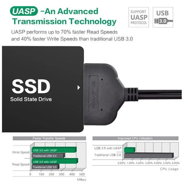 Alt view image 3 of 7 - USB 3.0 Type-A 5Gbps to SATA 7+15 Pin 22Pin Adapter Cable for 2.5inch Hard Disk Drive