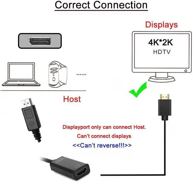 Alt view image 2 of 7 - Black DisplayPort 1.2 to HDMI 1.4 Female Adapter Support 4K 2K & 1080p & Audio & 3D