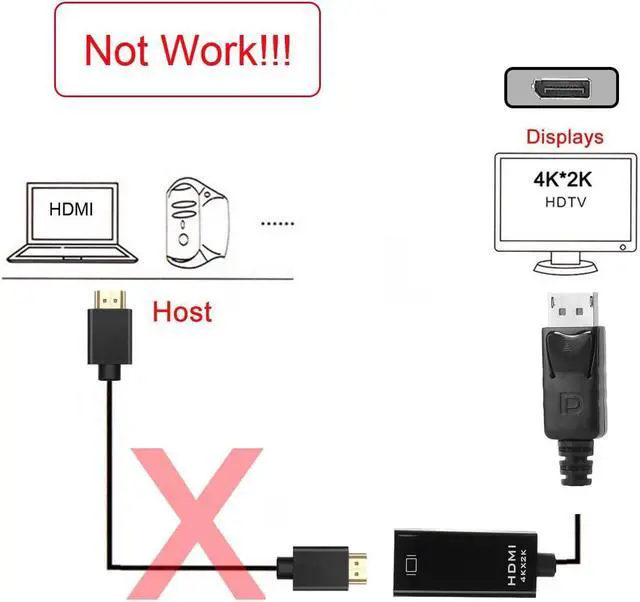 Alt view image 3 of 7 - Black DisplayPort 1.2 to HDMI 1.4 Female Adapter Support 4K 2K & 1080p & Audio & 3D