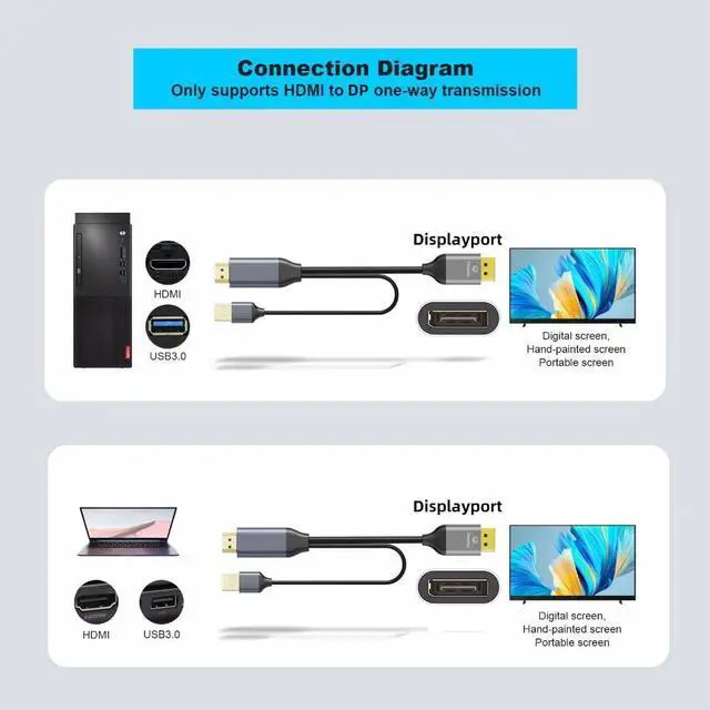 Alt view image 4 of 7 - HDMI Source to Male DisplayPort DP Sink 4K 2K Video Cable for PC Laptop Monitor 2m