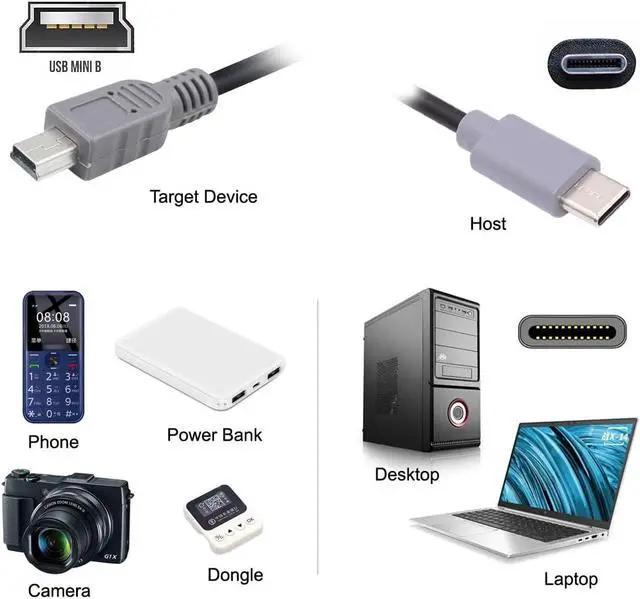 Alt view image 7 of 7 - USB-C USB 3.1 Type C Male Host to Mini USB 2.0 Male Device Data Cable for Tablet Mobile Phone