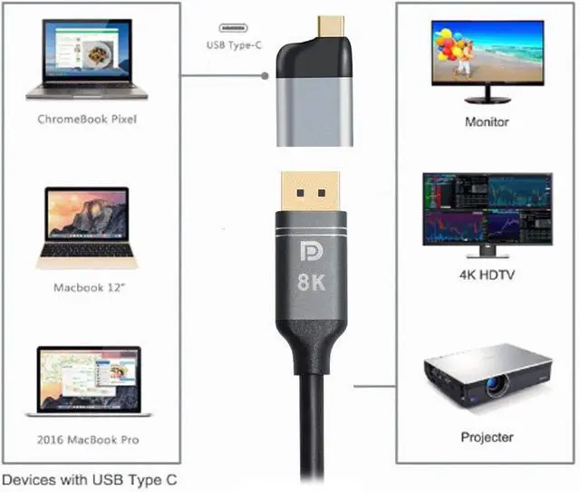 Alt view image 6 of 7 - USB-C Type-C Host to Displayport Female Monitor DP Displays Adapter 4K 60hz for Laptop Phone