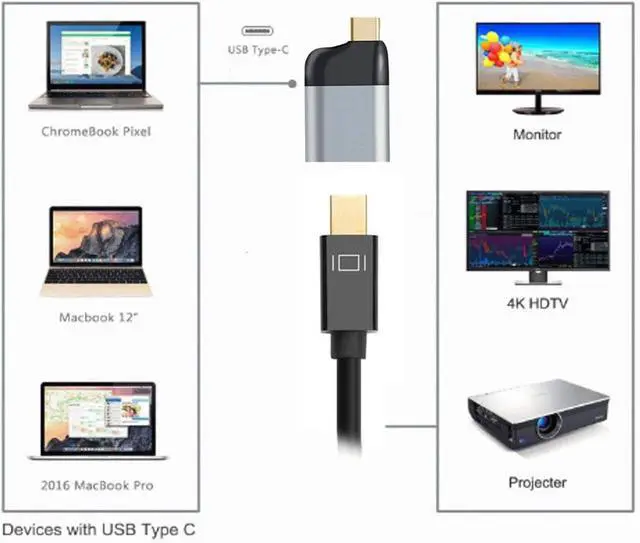 Alt view image 3 of 7 - USB-C Type-C Host to Mini Displayport Female Monitor Mini-DP Displays Adapter 4K 60hz for Laptop Phone