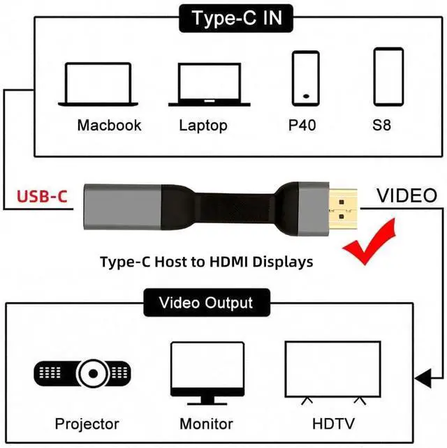Alt view image 6 of 7 - USB-C Type-C Female Host to Standard HDMI Male Monitor HDTV Displays Flat Slim Cable Adapter 4K 60hz for Laptop Phone