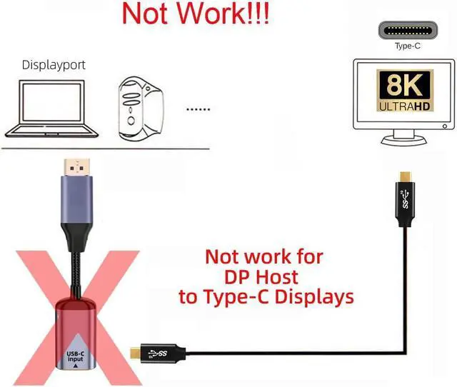 Alt view image 7 of 7 - USB-C Type-C Female Host to Displayport Male Monitor DP Displays Short Cable Adapter 8K 60hz for Laptop Phone