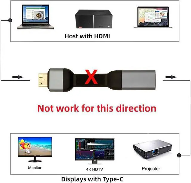 Alt view image 5 of 7 - USB-C Type-C Female Host to Mini HDMI Male Monitor HDTV Displays Flat Slim Cable Adapter 4K 60hz for Laptop Phone