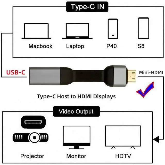 Alt view image 6 of 7 - USB-C Type-C Female Host to Mini HDMI Male Monitor HDTV Displays Flat Slim Cable Adapter 4K 60hz for Laptop Phone