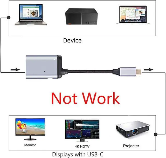 Alt view image 5 of 7 - USB-C Type-C Host to VGA Female Monitor RGB HDB-15Pin Displays with PD Female Power Port Cable Adapter 1080P 60hz