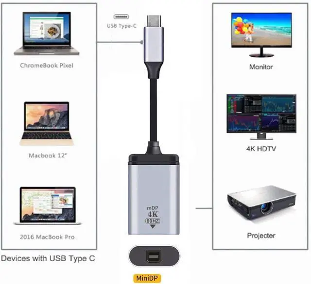 Alt view image 2 of 7 - USB-C Type-C Host to Mini Displayport Female Monitor Mini-DP Displays Short Cable Adapter 4K 60hz for Laptop Phone