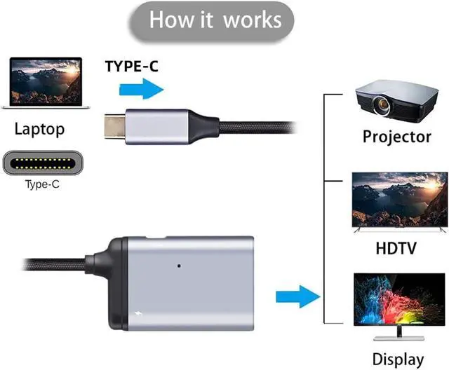 Alt view image 2 of 7 - USB-C Type-C Host to HDMI Female Monitor HDTV Displays with PD Female Power Port Cable Adapter 4K 60hz for Laptop