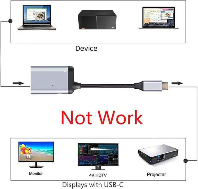 Alt view image 3 of 7 - USB-C Type-C Host to HDMI Female Monitor HDTV Displays with PD Female Power Port Cable Adapter 4K 60hz for Laptop