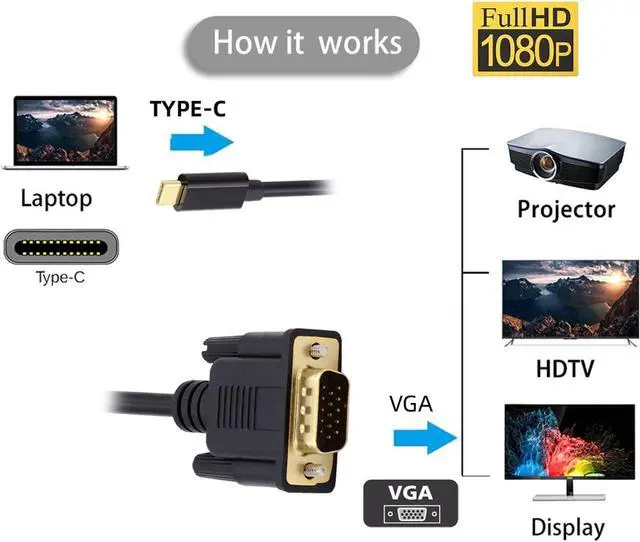 Alt view image 2 of 7 - USB-C Type-C Host to VGA Male Monitor RGB HDB-15Pin Displays Cable 4K 60hz for Laptop Phone (1.8m/6ft)