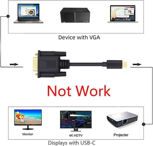 Alt view image 3 of 7 - USB-C Type-C Host to VGA Male Monitor RGB HDB-15Pin Displays Cable 4K 60hz for Laptop Phone (1.8m/6ft)