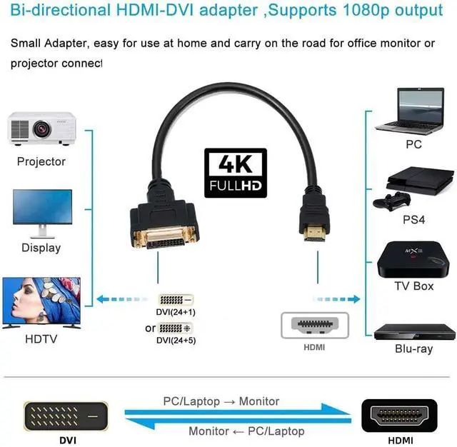 Alt view image 5 of 7 - DVI 24+1 Female to Standard HDMI 1.4 Type-A Male 4K Extension Cable for Computer HDTV Graphics Card UHD