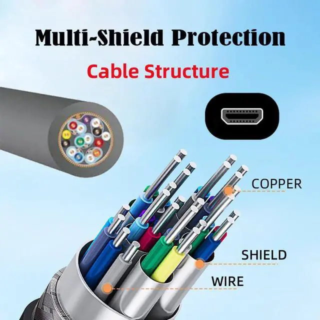 Alt view image 5 of 7 - Micro HDMI Type-D Male to Micro HDMI 1.4 Type-D Female 4K Extension Cable for Computer HDTV Graphics Card UHD