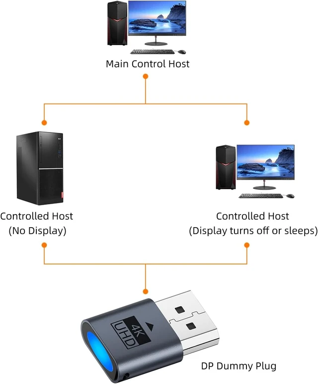 Alt view image 4 of 6 - 4K DisplayPort Dummy Plug, Virtual Monitor EDID Emulator, 4 Pack
