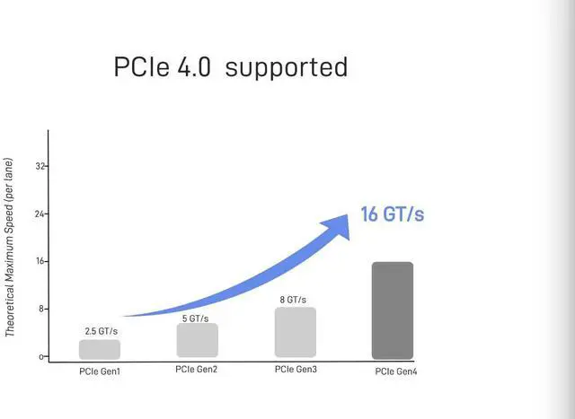Alt view image 4 of 7 - M.2 PCIe Adapter x16 Gen4 for 4 Ports M2 SSDs, PCIe M.2 Expansion Card for 4 M.2 2280 2260 2242 2230 NVMe SSDs M Key with Advanced Cooling Ultra Quiet DC Brushless Fan
