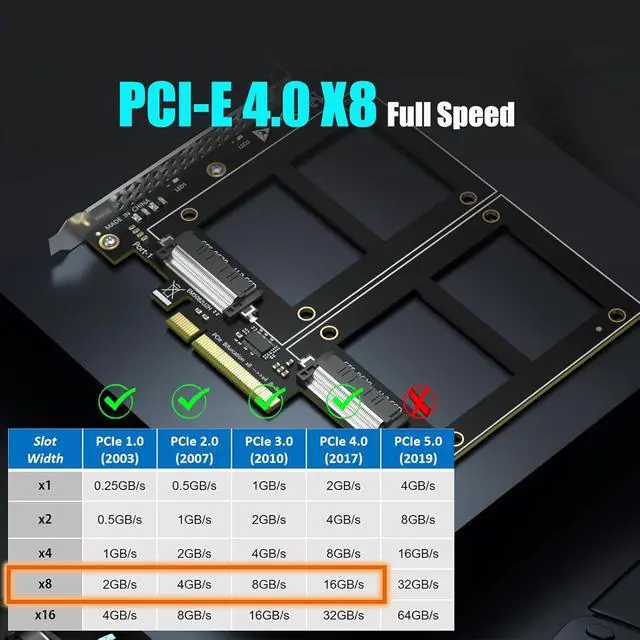 Alt view image 6 of 7 - Dual U.2 to PCIe 4.0 X8 Adapter Without PCIe Bifurcation, Setup Soft U.2 SSD RAID via OS Tool, (PCIe Bifurcation Motherboard is Required)
