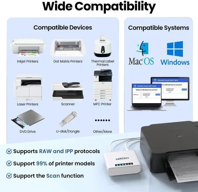 Alt view image 4 of 5 - Xiiaozet Wireless USB Server and Print Server Share USB Devices (Printer, Scanner or More) Over LAN via Ethernet or WiFi Network Easy Setup Compatible with Windows Mac and Linux Virtual USB (LK300EW)