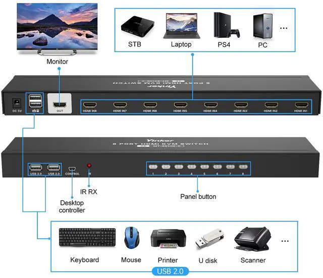 Alt view image 3 of 5 - KVM Switch HDMI 8 Port, Yinker 4K@30Hz USB HDMI Rack KVM Console 8 in 1 Out w/9pack Cables 4 USB 2.0 Hubs Desktop Selector IR Remote & Ears