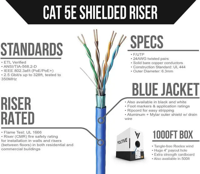 Alt view image 2 of 5 - Voltive Cat5e Shielded Riser (CMR), 1000ft, Blue - Solid Bare Copper Bulk Ethernet Cable - FTP - 350MHz - UL Certified & ETL Verified