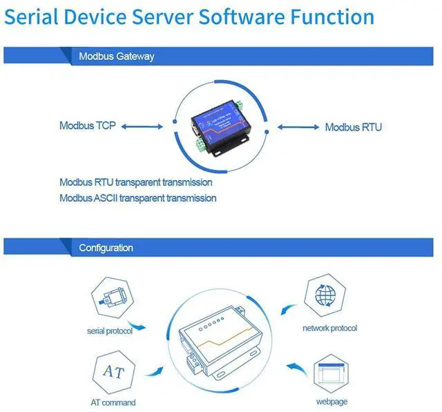 Alt view image 4 of 5 - PUSR Usr-Tcp232-410S Server RS232 / RS485 Serial to Ethernet Adapter TCP/IP Converter Supports DHCP/DNS