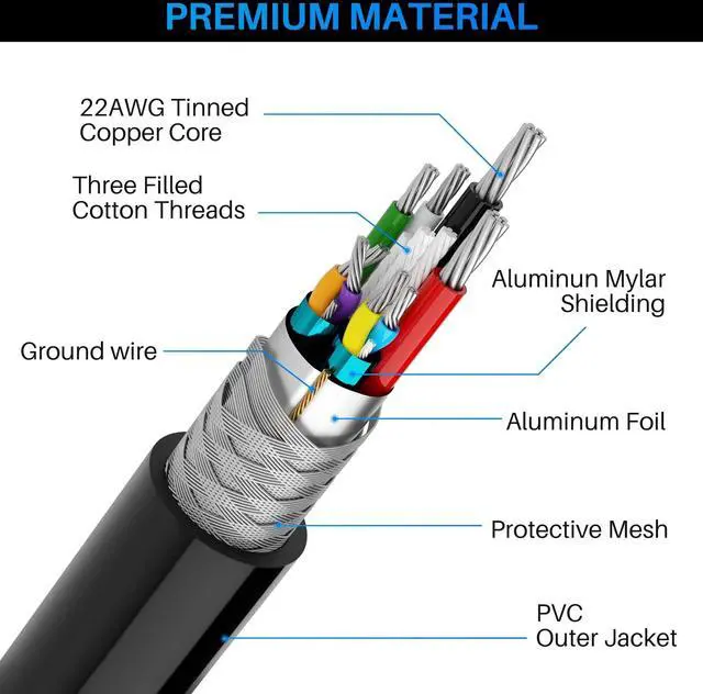 Alt view image 4 of 5 - USB 3.0 Active Extension Cable 100 Feet, Long USB Type-A Male to Female Extender Cord, Built-in 3 Signal Booster Smart Chips, 5Gbps Transfer, Black USB Extension Cable with an AC Power Adapter (5V 2A)