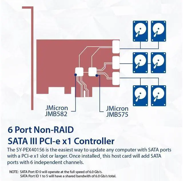 Alt view image 3 of 5 - IO CREST 6 Port SATA III to PCIe 3.0 x1 Non-RAID Expansion Card JMB575 JMB582 Low Profile Bracket (SY-PEX40166)