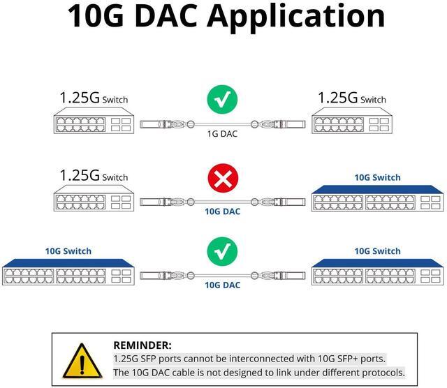 Alt view image 3 of 5 - ipolex 10G SFP+ Twinax Cable, Direct Attach Copper(DAC) Passive Cable, 0.5m (1.64ft), for Cisco SFP-H10GB-CU0.5M, Meraki, Ubiquiti, Mikrotik, Intel, Fortinet, Netgear, D-Link, TP-Link and More,10 Pack