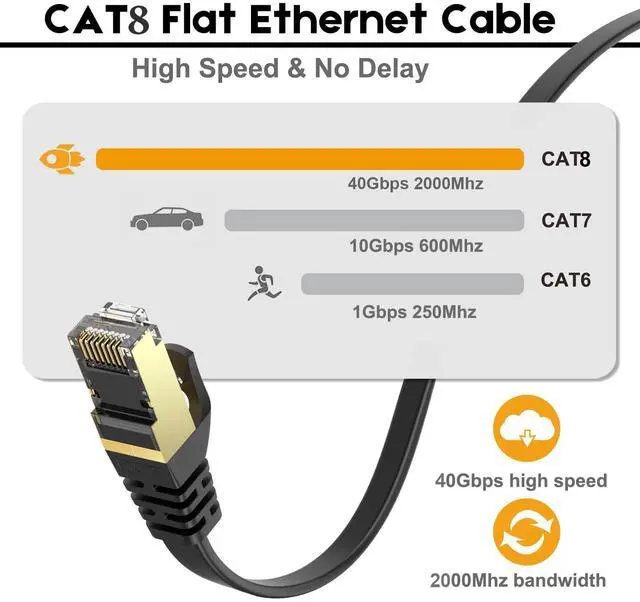 Alt view image 4 of 5 - Ercielook CAT8 Ethernet Cable 100 ft High Speed, Shielded Flat Internet Cable with Clips, Weatherproof S/FTP UV Resistant for Router/Gaming/Modem - Black 30 M