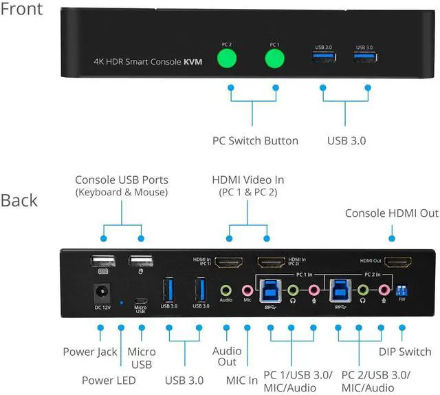 Alt view image 5 of 5 - gofanco Prophecy HDMI 2.0a KVM Switch 2 Port  4K @60Hz 4:4:4, HDR, 18Gbps, 3D, HDCP 2.2/1.4 - USB Keyboard/Mouse Plus USB 3.0 Hub, Audio in and Out, Hotkeys - KVM Switch 2 Computers, TAA Compliant