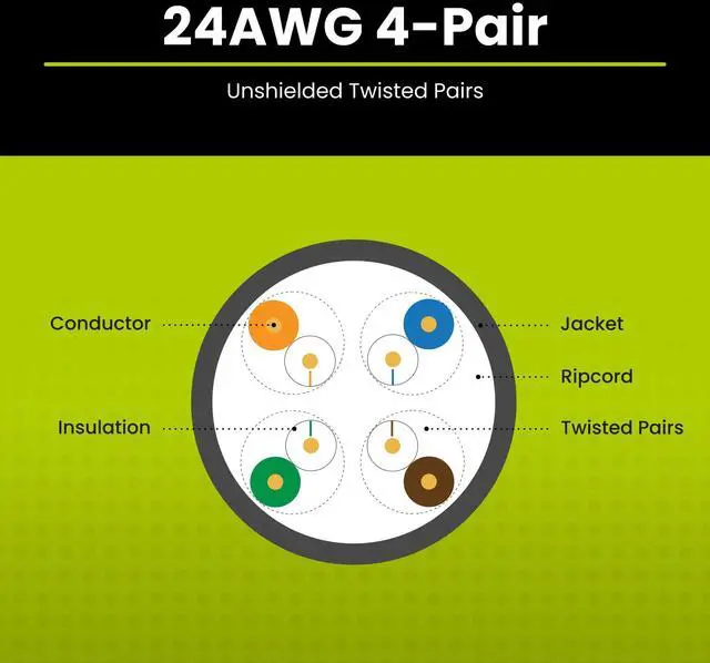 Alt view image 4 of 5 - trueCABLE Cat5e Riser (CMR), 1000ft, Purple, 24AWG 4 Pair Solid Bare Copper, 350MHz, PoE++ (4PPoE), ETL Listed, Unshielded Twisted Pair (UTP), Bulk Ethernet Cable