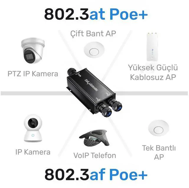 Alt view image 3 of 5 - Cudy 2 Channel Gigabit Outdoor PoE Extender2 Output PoE Ports, IP67 Waterproof, 10/100/1000Mbps, PoE Repeater/PoE Amplifier/PoE Booster, Wall-Mount, Comply with 802.3bt / 802.3at / 802.3af